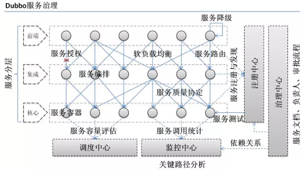 dubbo框架視頻