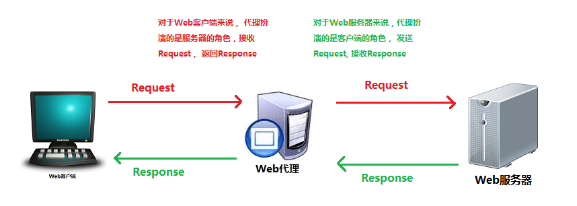 nginx配置視頻