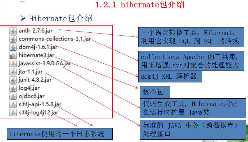 hibernate視頻講解