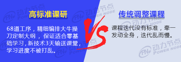 軟件開(kāi)發(fā)培訓(xùn)
