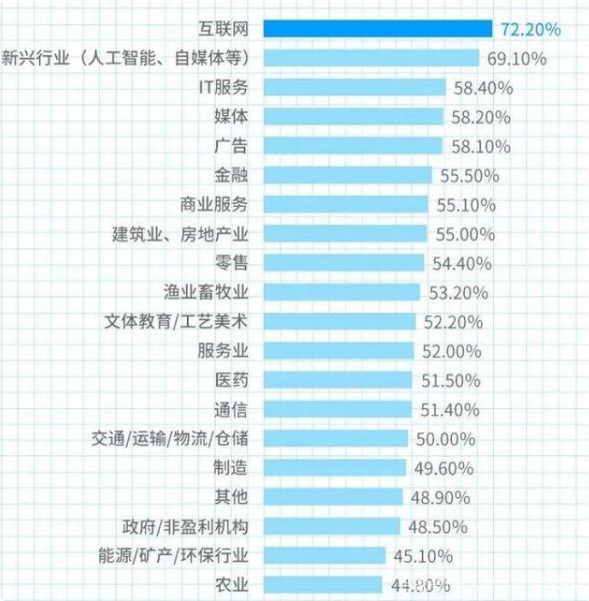 it學習有前途嗎