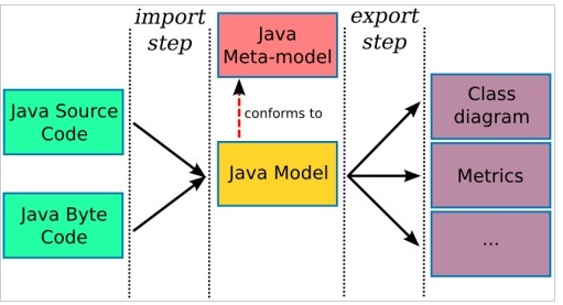 7個Java反編譯器工具分享