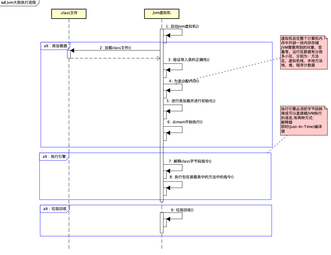 Java虛擬機的作用及意義