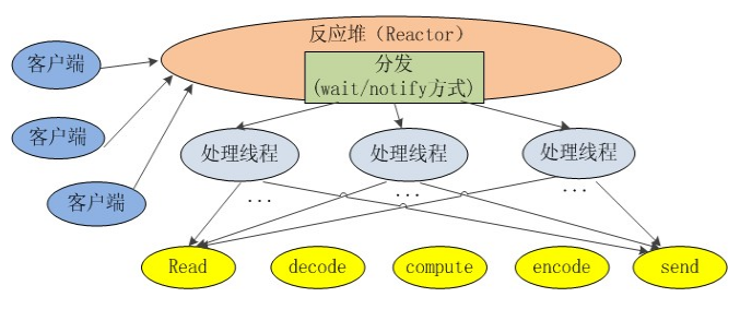 最新的免費Java NIO實戰教程發布