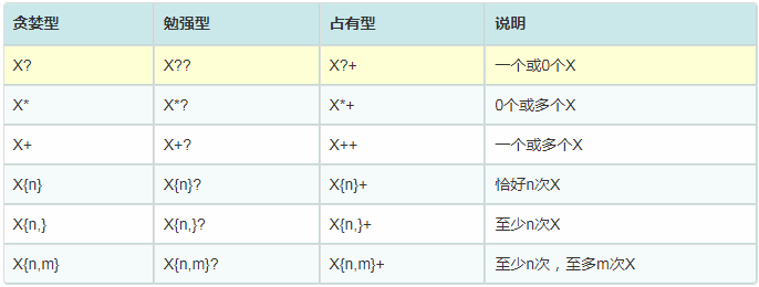 正則表達式 java