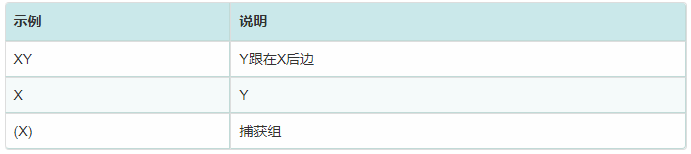 正則表達式 java