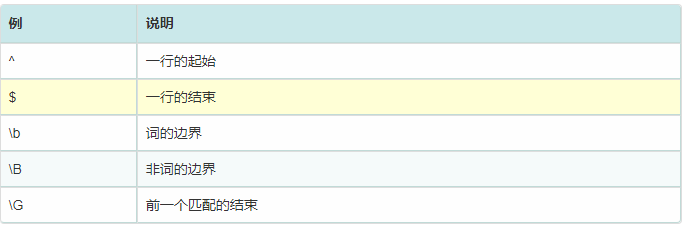 正則表達式 java