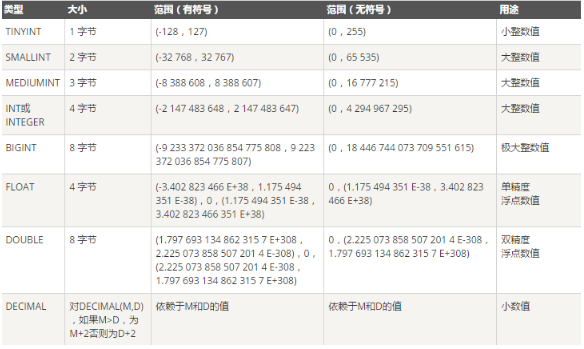 Jdbc全套視頻教程下載