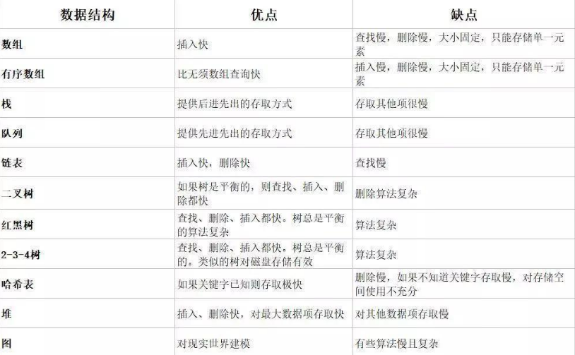 Java數據結構與算法實戰全套教程下載