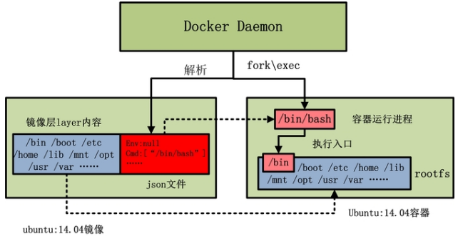 docker鏡像