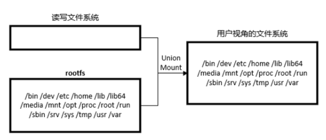 docker鏡像