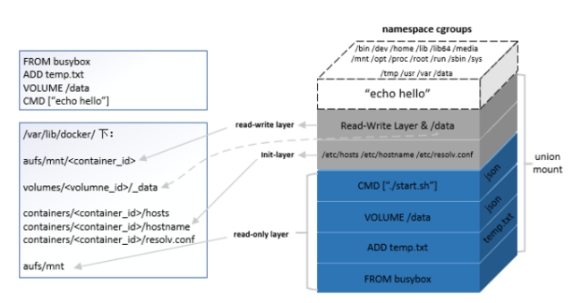 docker鏡像