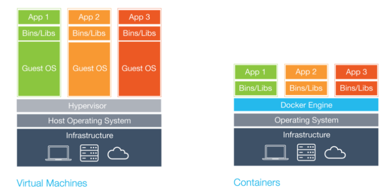 Docker容器是什么 Docker容器是什么