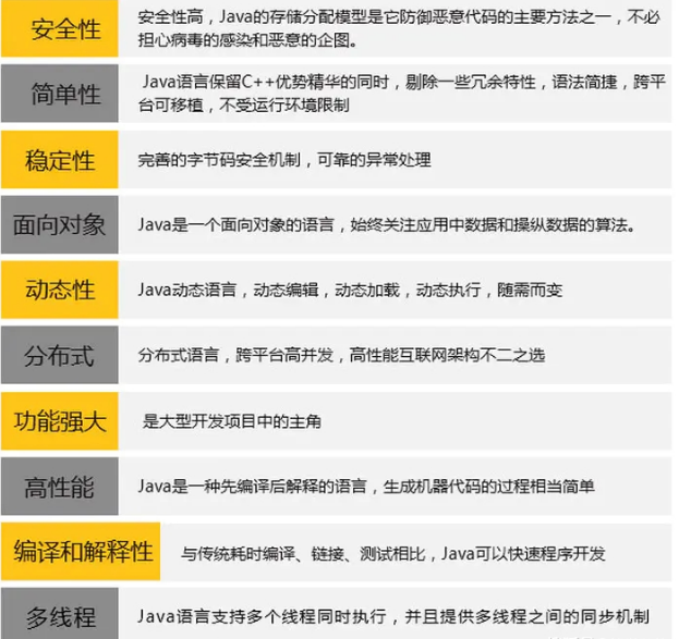 學java好嗎