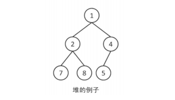 優(yōu)先隊(duì)列