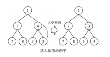 優(yōu)先隊(duì)列