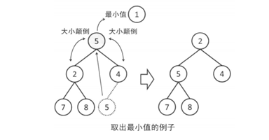 優(yōu)先隊(duì)列