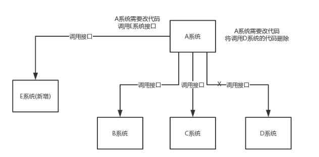 mq隊列