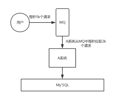 mq隊列