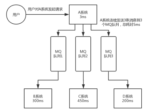 mq隊列