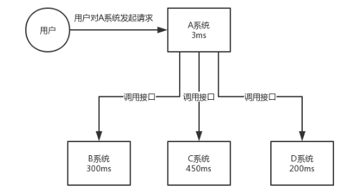 mq隊列