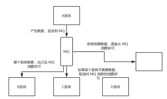 mq隊列