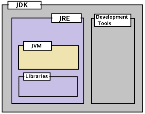 學java基礎編程
