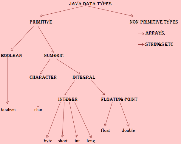 java編程學什么