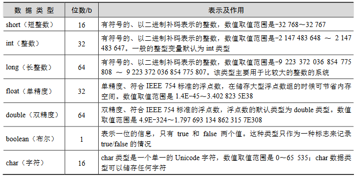 java基礎知識面試