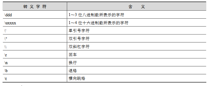 java基礎知識面試