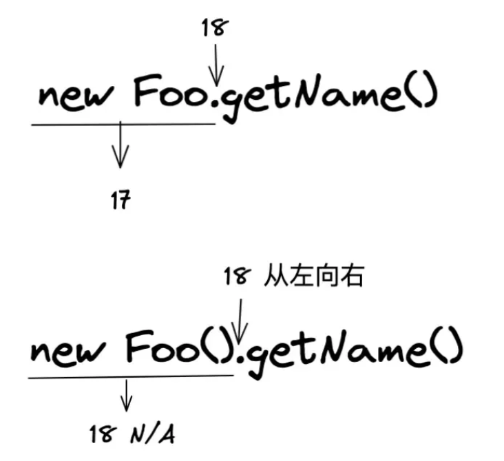 js經典面試題