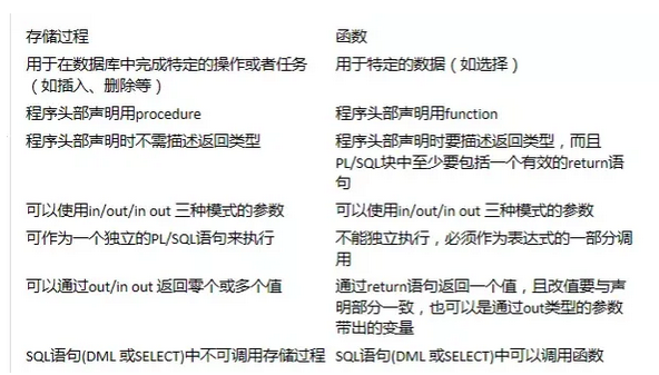 數(shù)據(jù)庫筆試題及答案