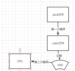 字節(jié)碼是什么