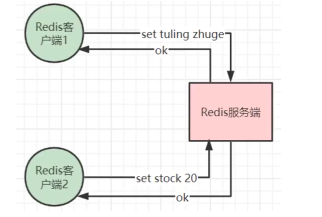redis緩存面試題