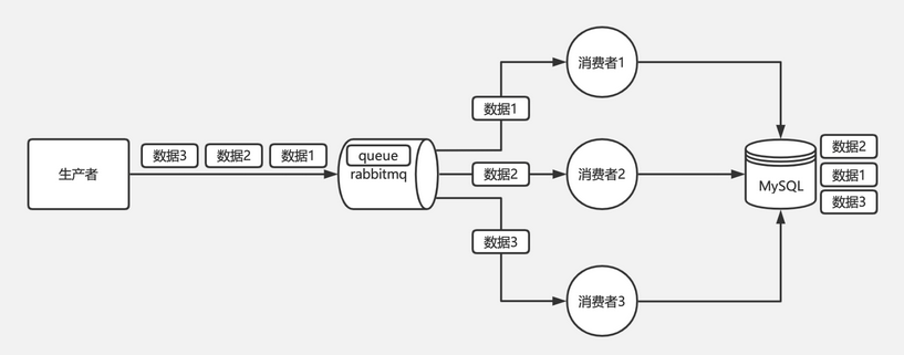 消息隊列面試題