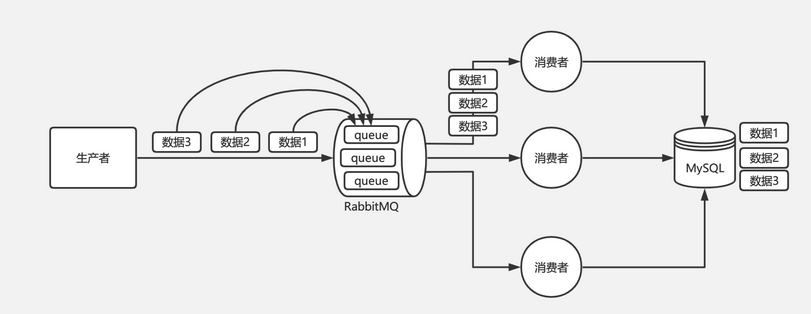 消息隊列面試題