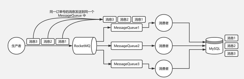 消息隊列面試題