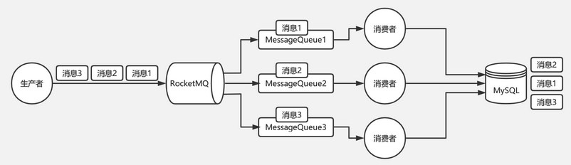 消息隊列面試題