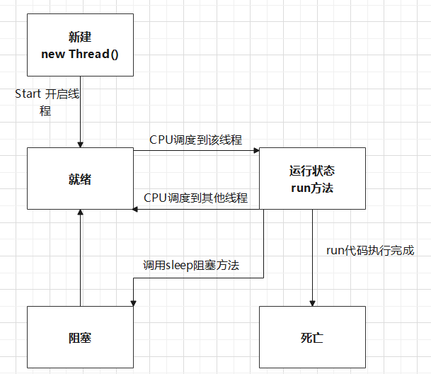 java線程池面試題