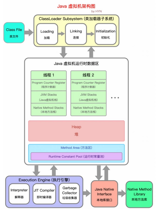 java中高級面試題