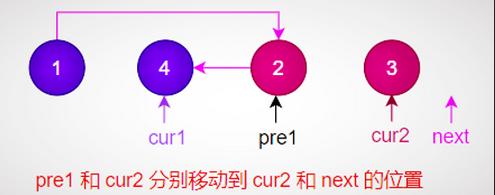 數據結構與算法面試題