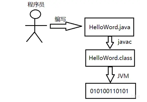 git面試題