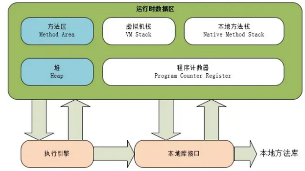 git面試題
