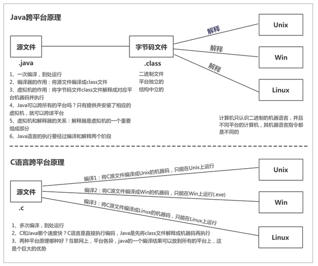 java語法面試題