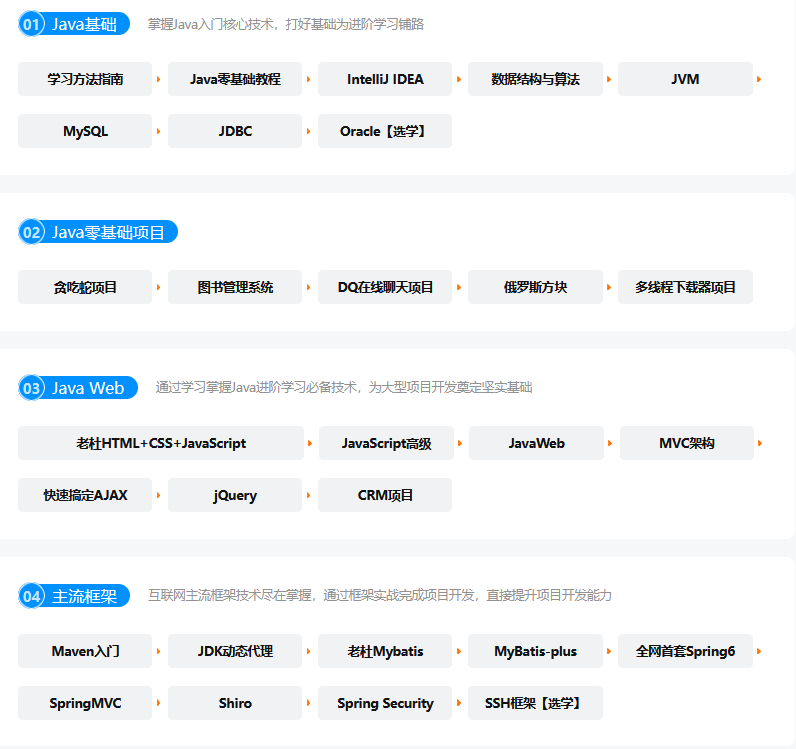 java零基礎自學容易嗎
