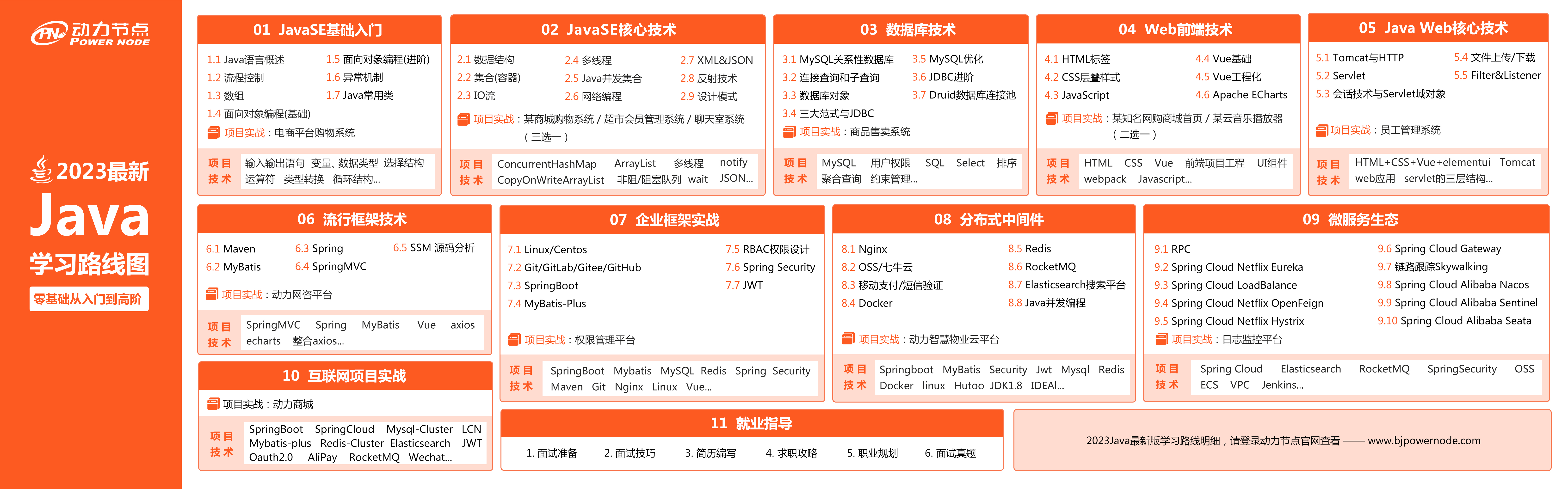 Java學習路線完整版