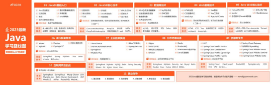 Java學習路線資源