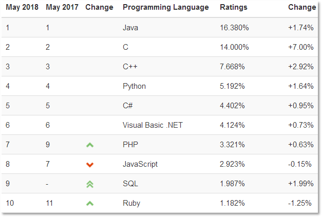 Java語言概述