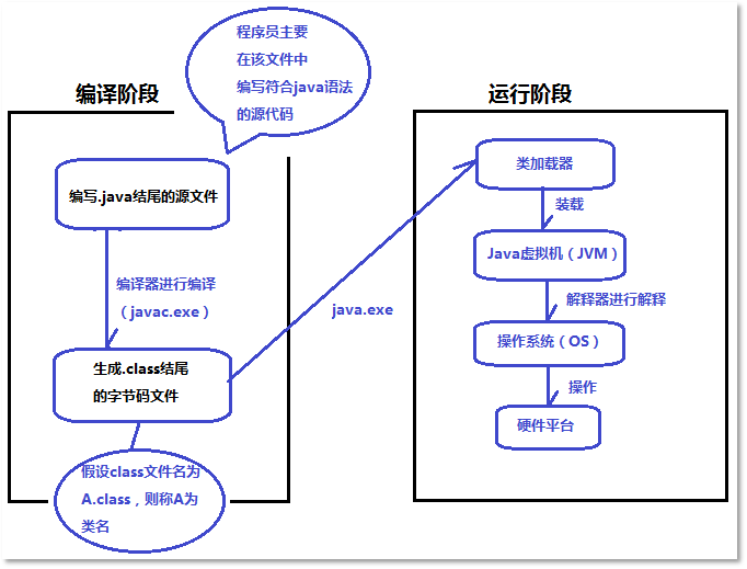 Java的加載與執(zhí)行
