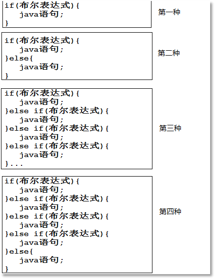 if語(yǔ)句語(yǔ)法格式